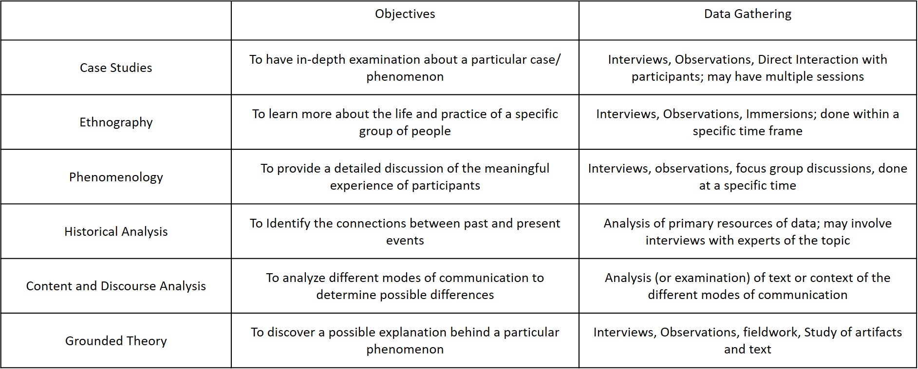 qualitative research terminology
